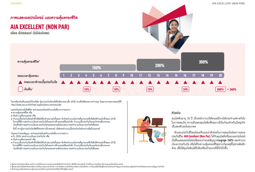 AIA Excellent (Non Par) | ประกันชีวิตเพื่อการสะสมทรัพย์