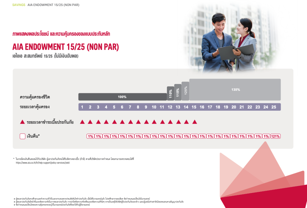 AIA Endowment 15/25 (Non Par) | ประกันชีวิตเพื่อการสะสมทรัพย์​